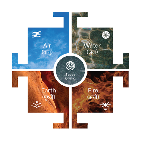 Modern Interpretation of Vastu - North East South West